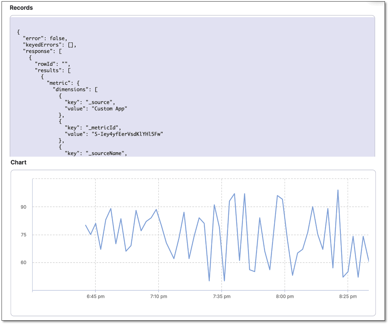 Memory usage records and charts