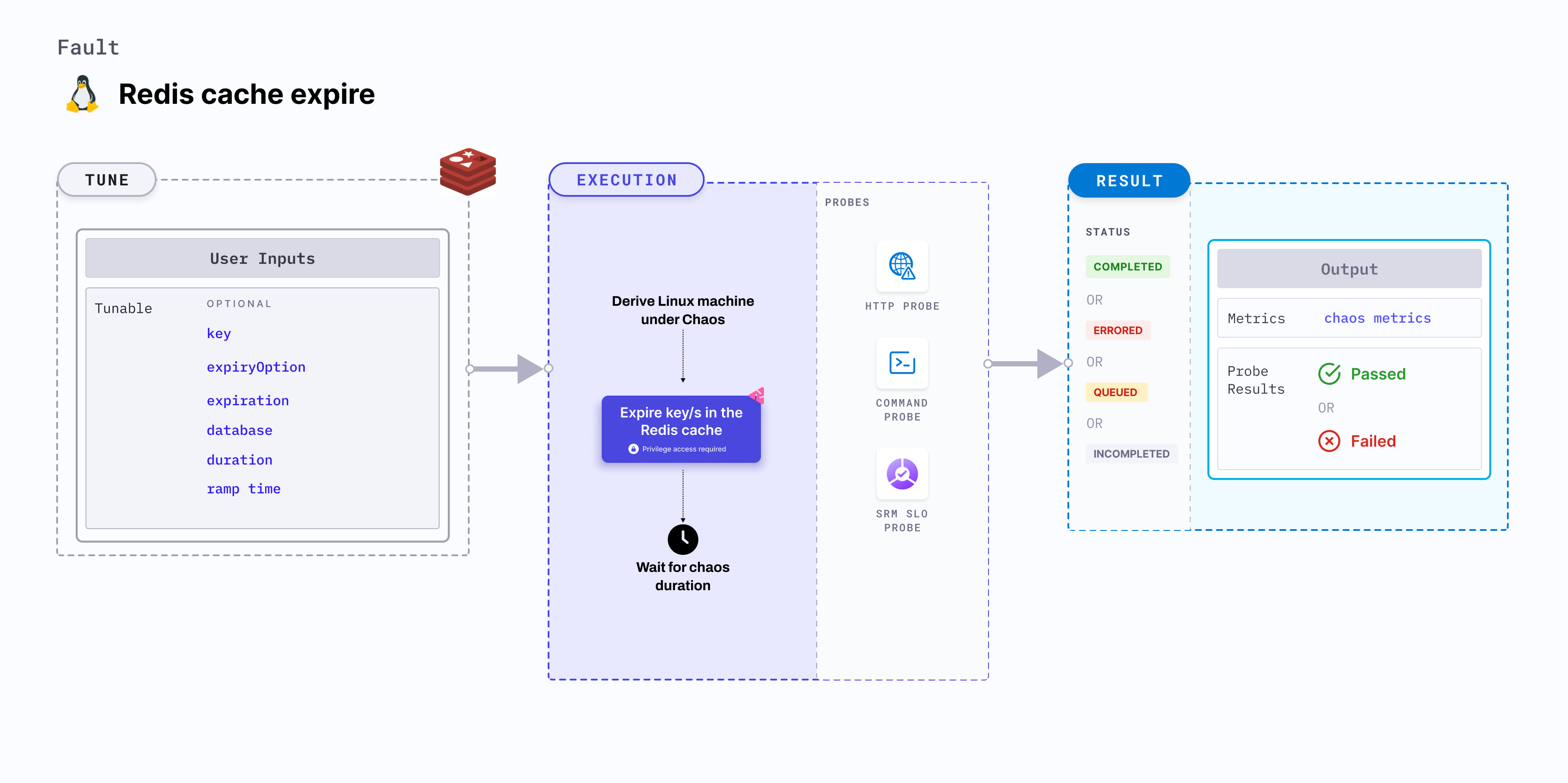 Redis cache expire