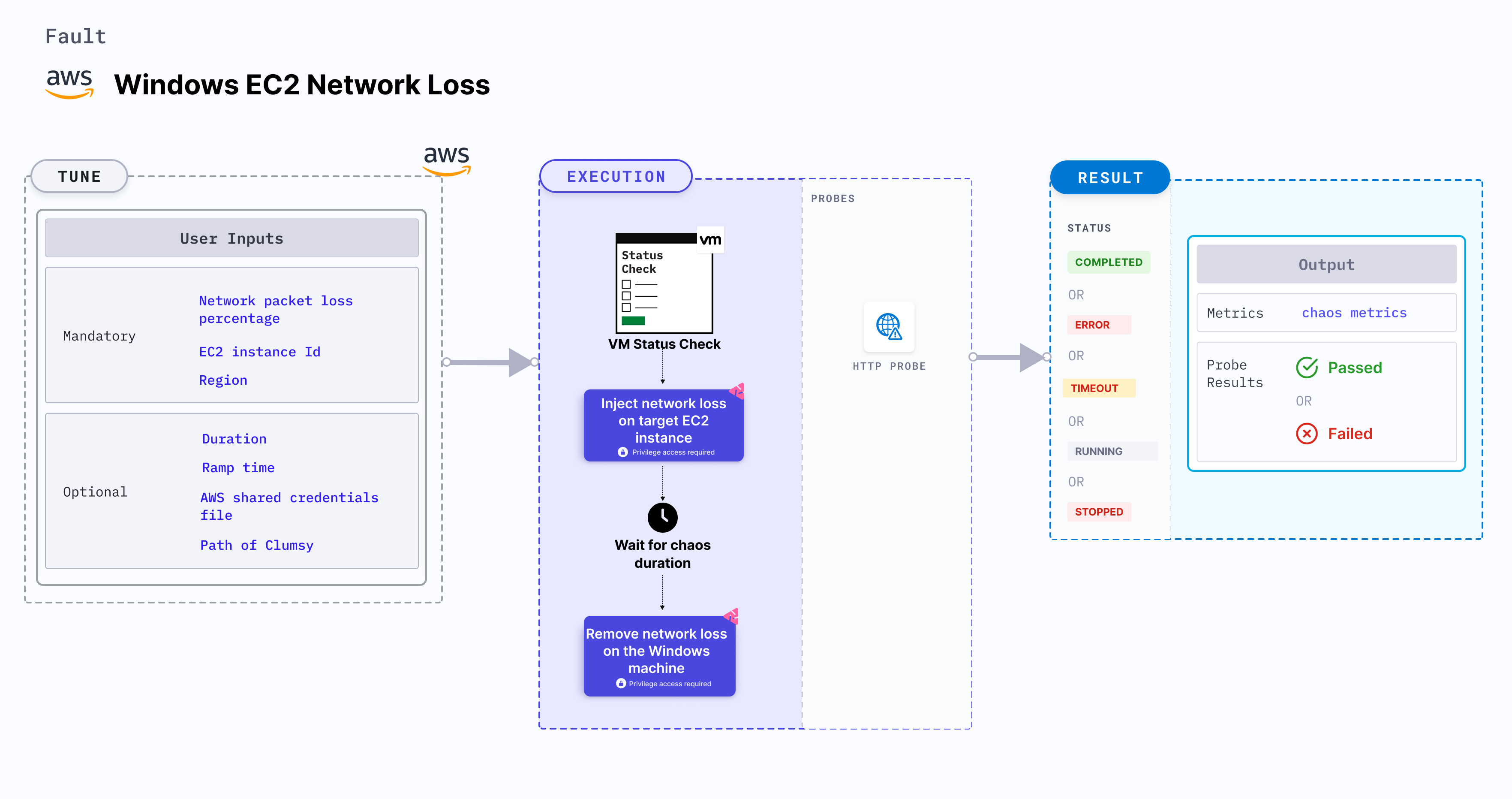 Windows EC2 Network Loss